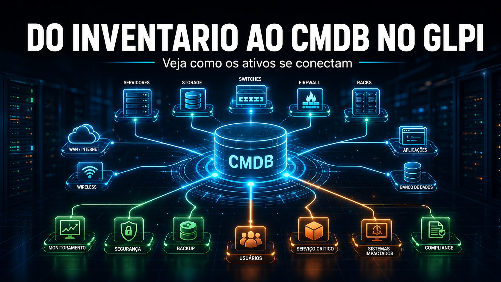 Do Inventário ao CMDB no GLPI: Relacionamentos entre Ativos