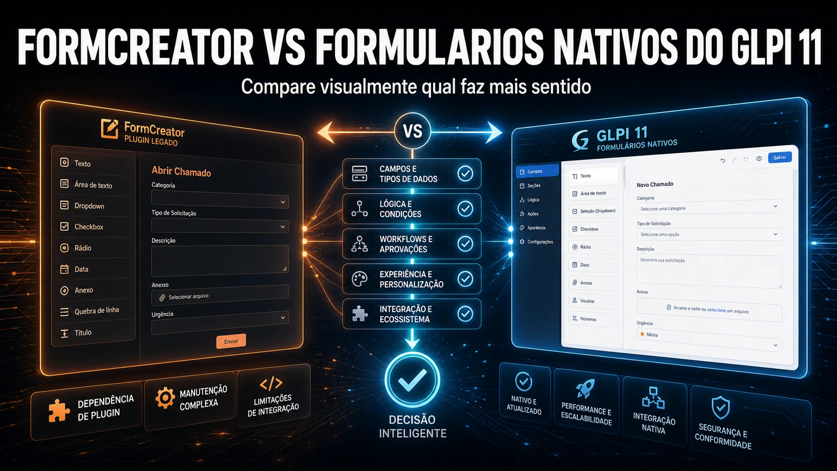 FormCreator vs Formulários Nativos do GLPI 11: Quando Usar Cada Um