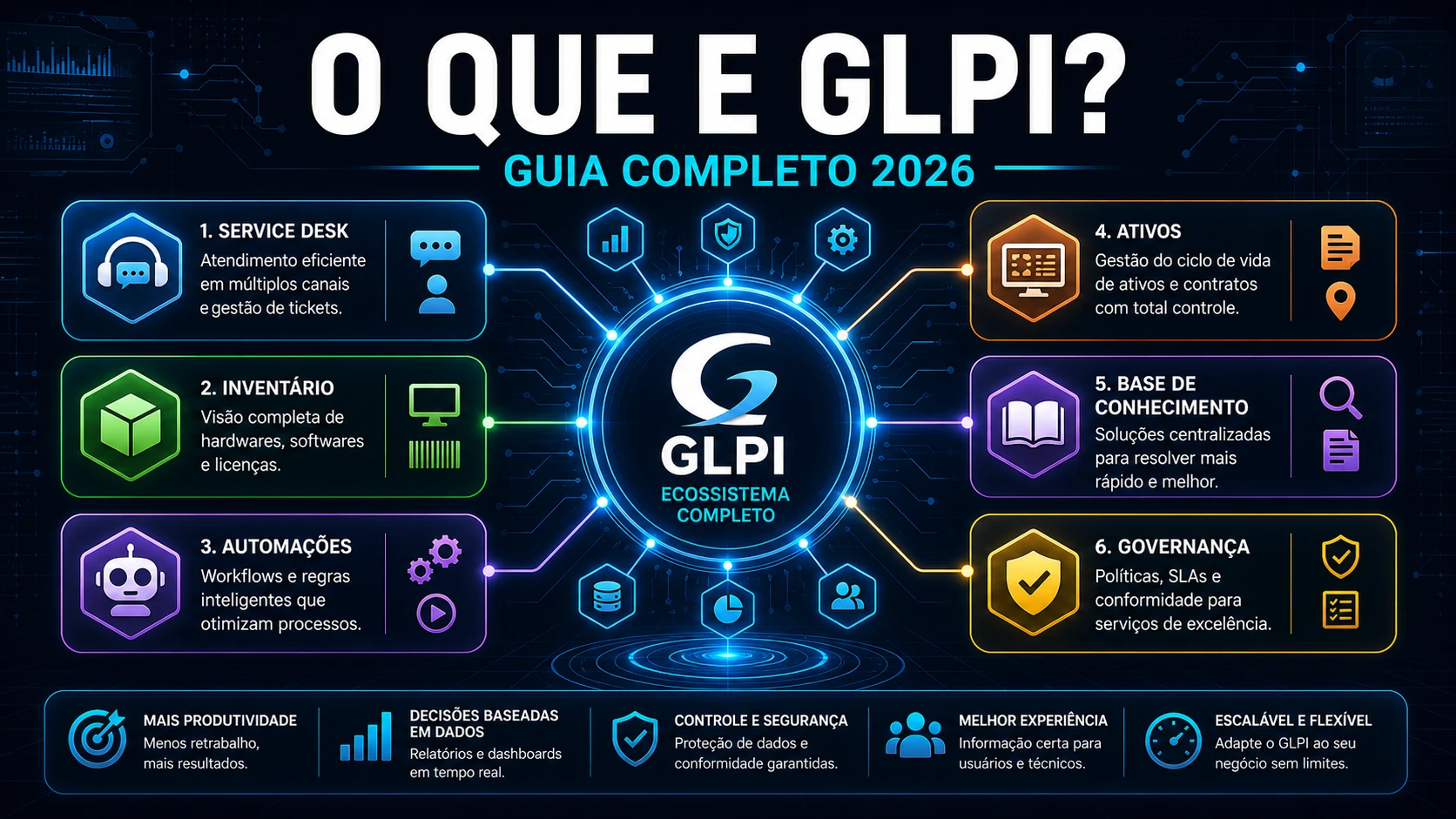 O que é GLPI? Guia Completo 2026